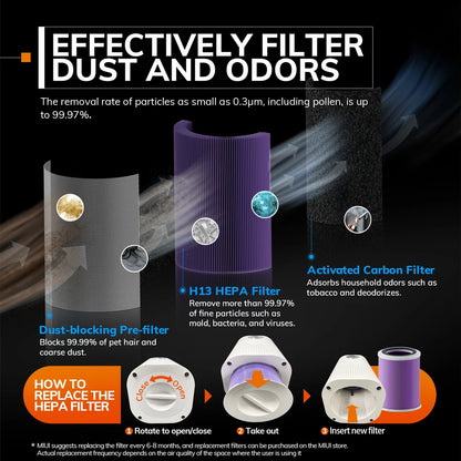 H13 HEPA Filter Refill