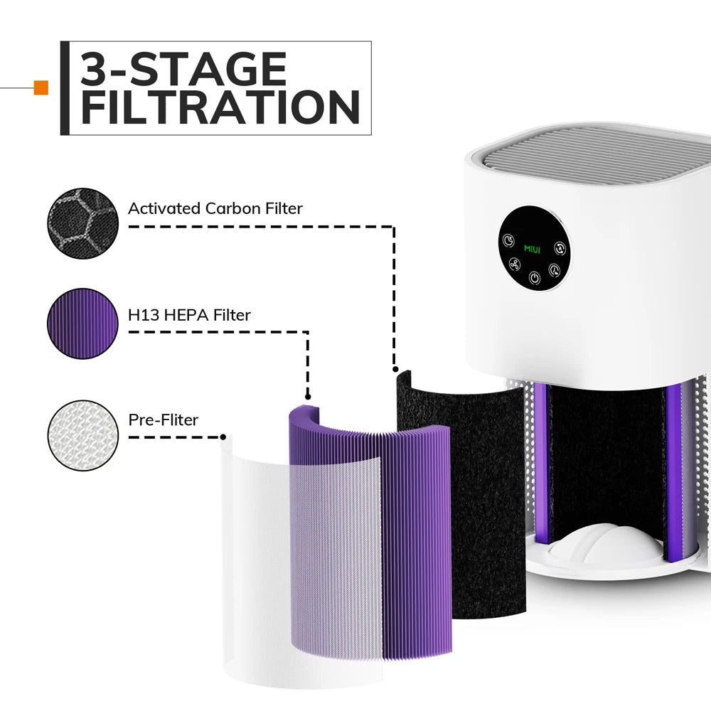H13 HEPA Filter Refill